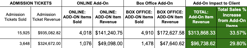 Increasing Customer Cart Size