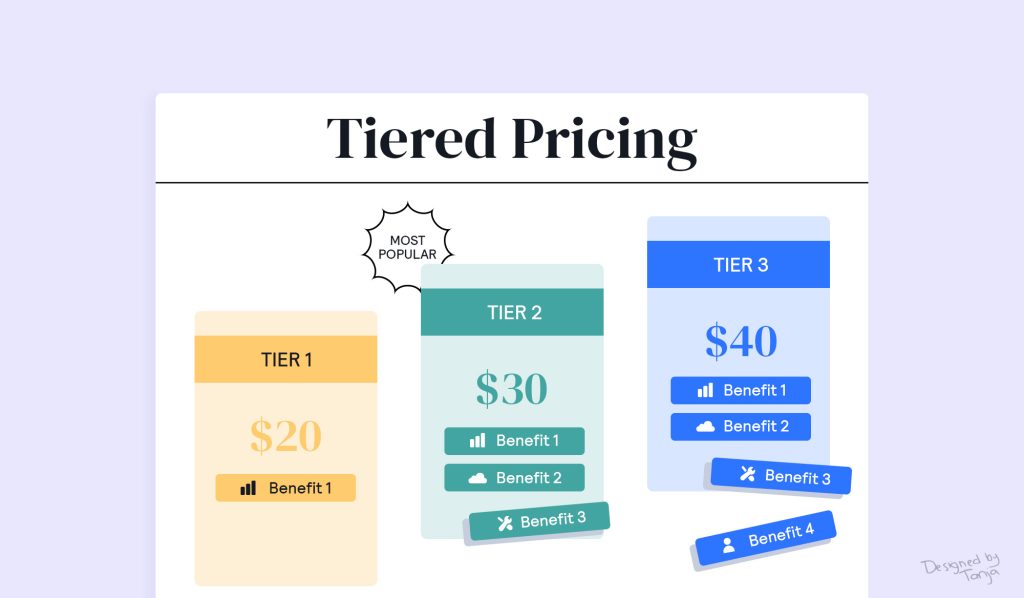 10 Smart Ways to Sell Out